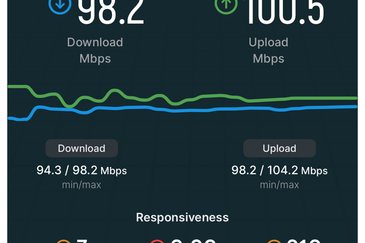 Close to city centre setup for remote working - 17